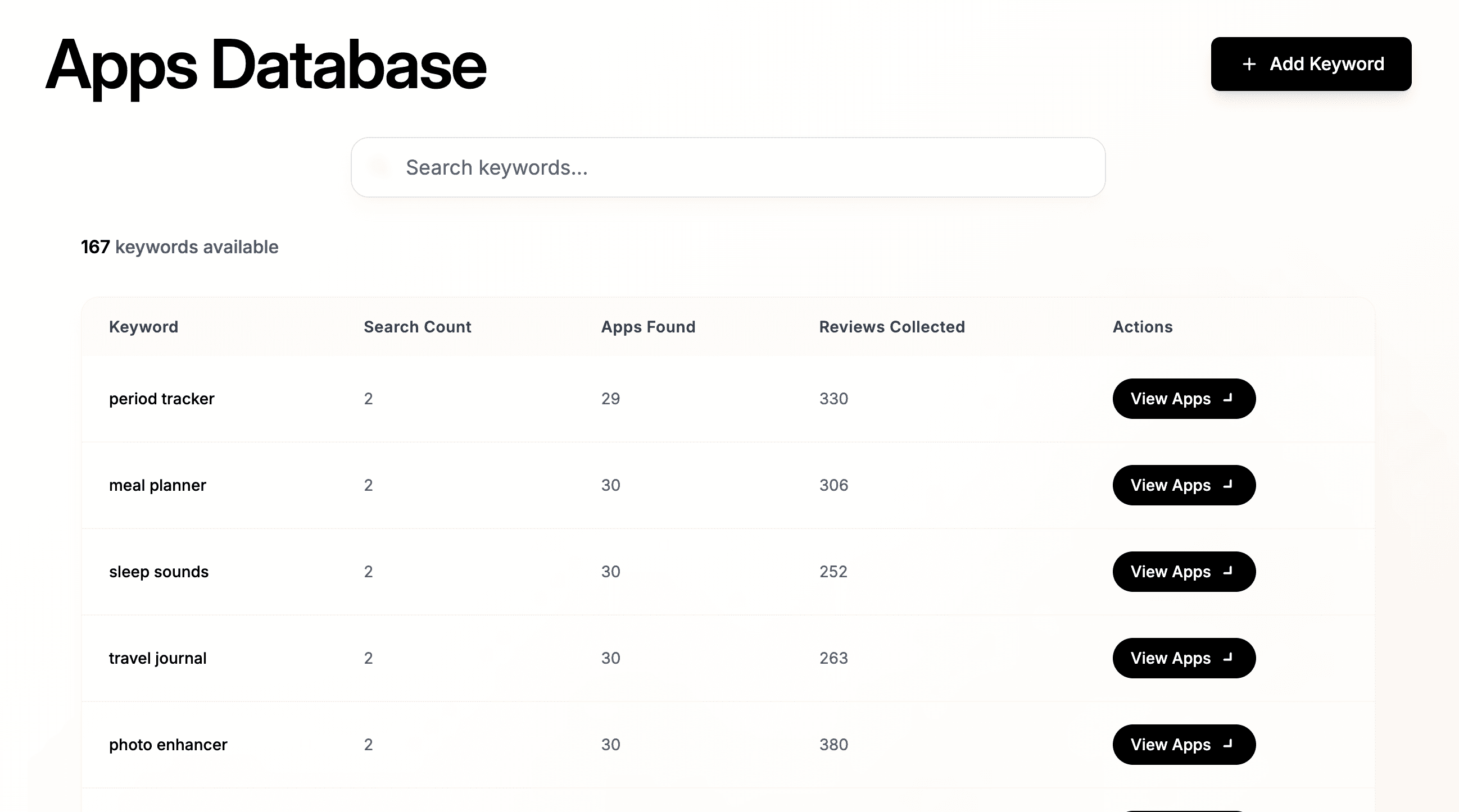 Keywords Scanned