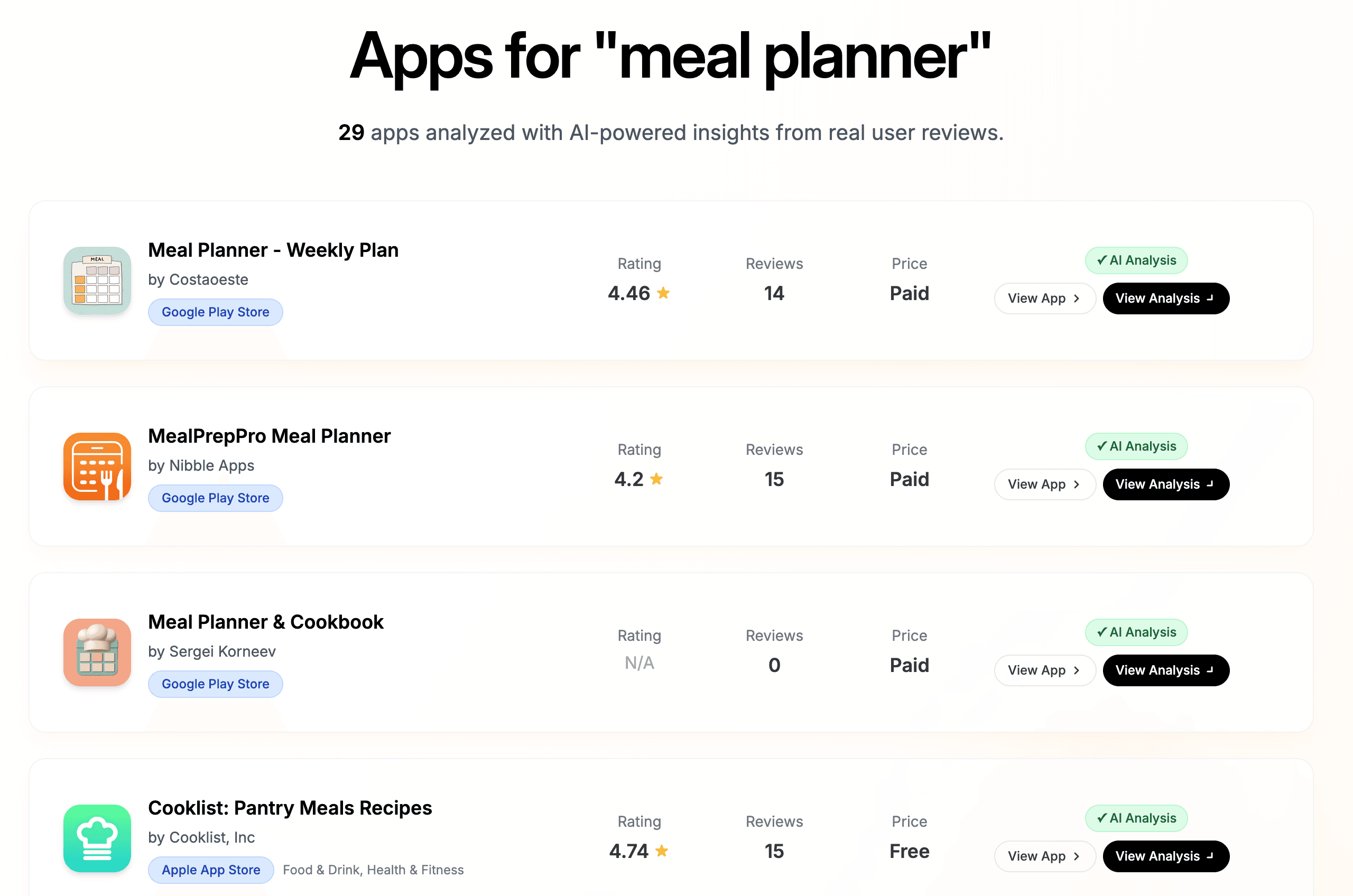 Apps Analyzed