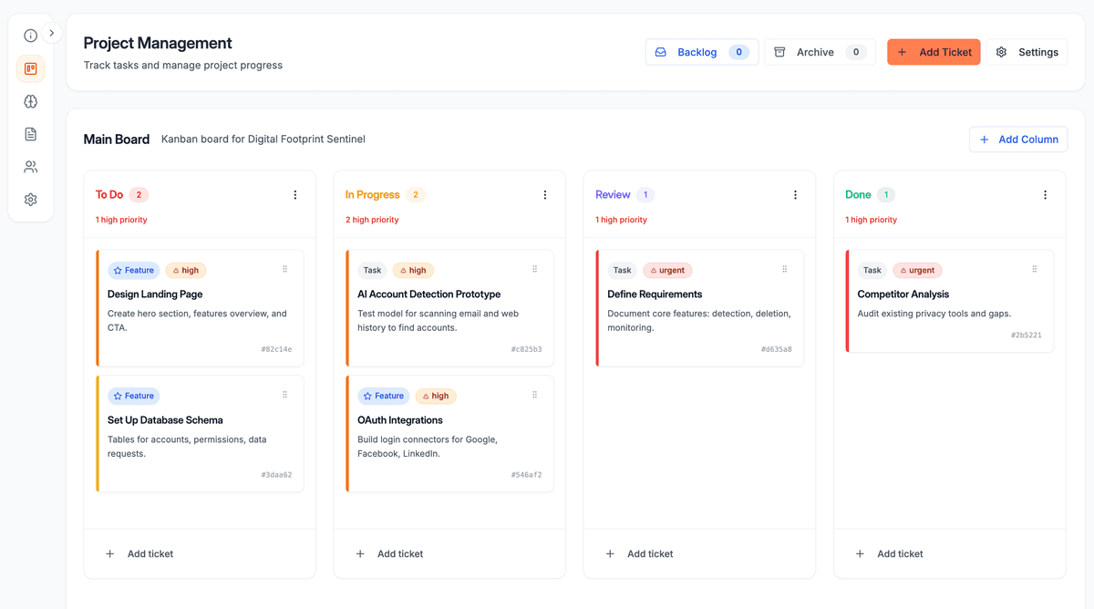 Project Management Kanban Board