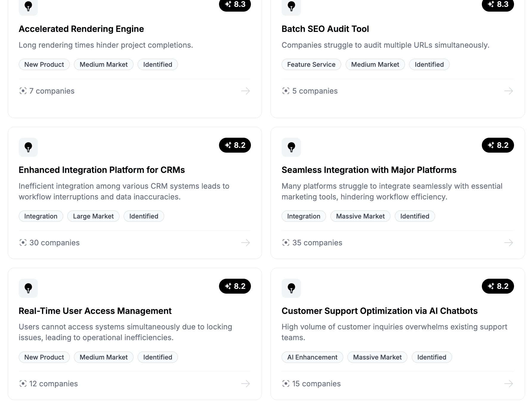 Market Opportunity Discovery