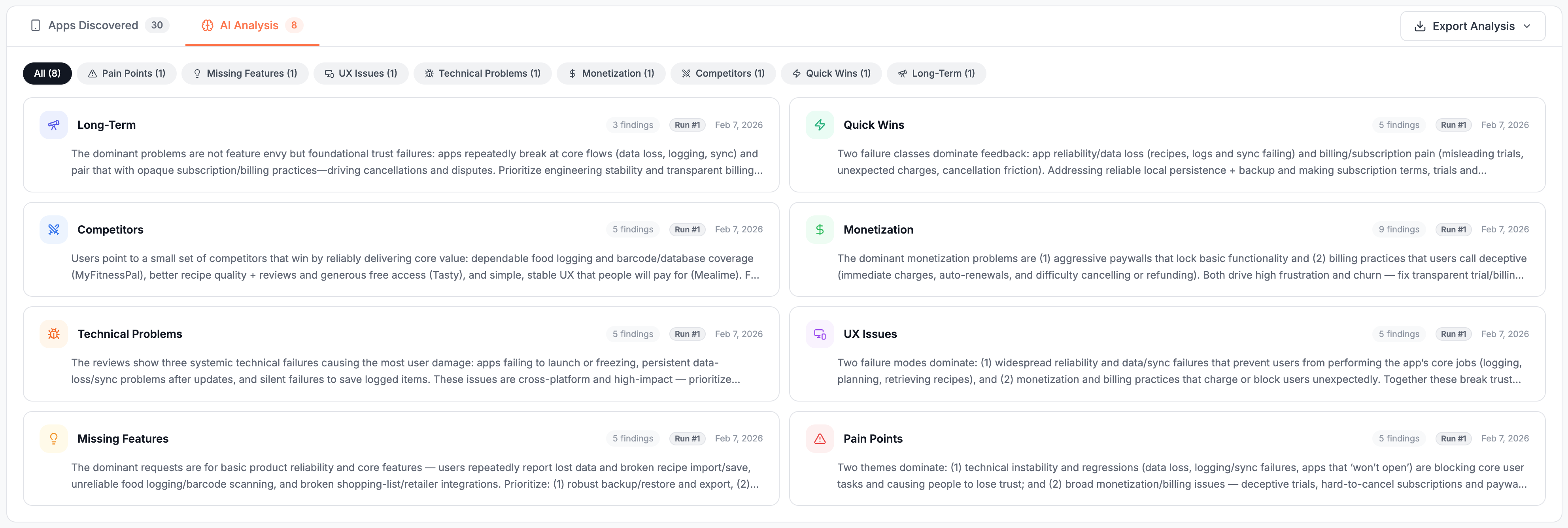Full AI Analysis Report