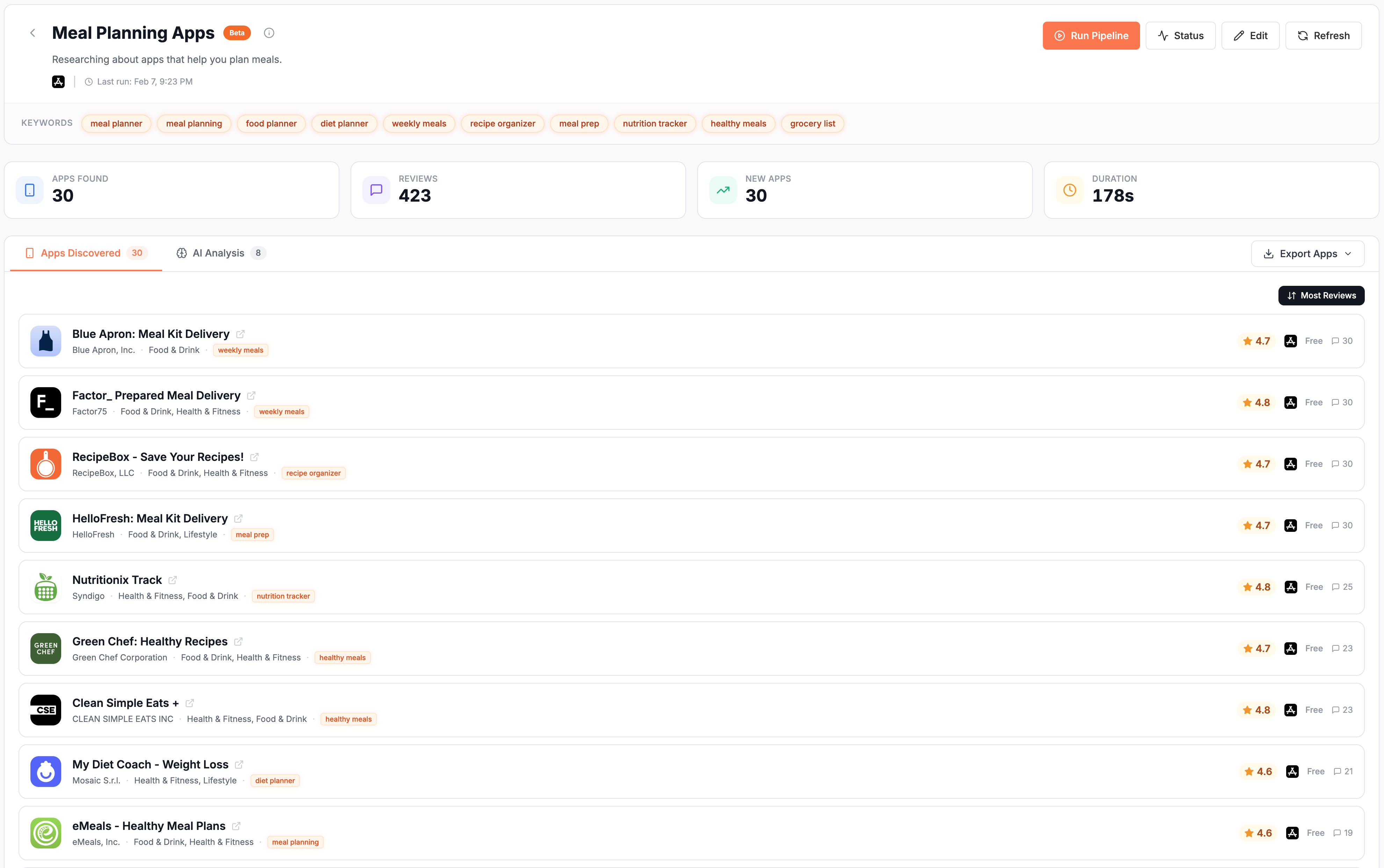 Pipeline Results Dashboard