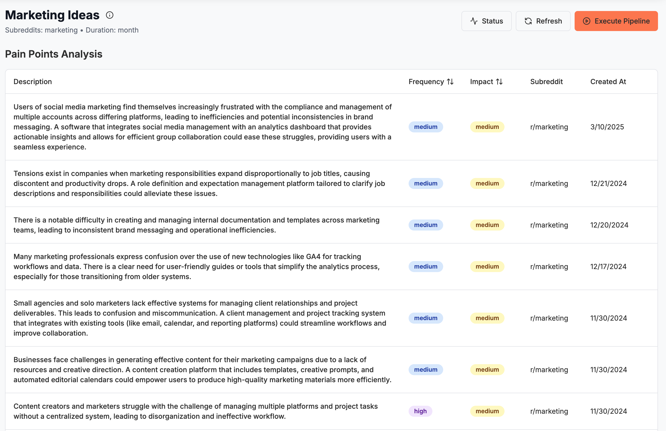 Pipeline Analysis Results